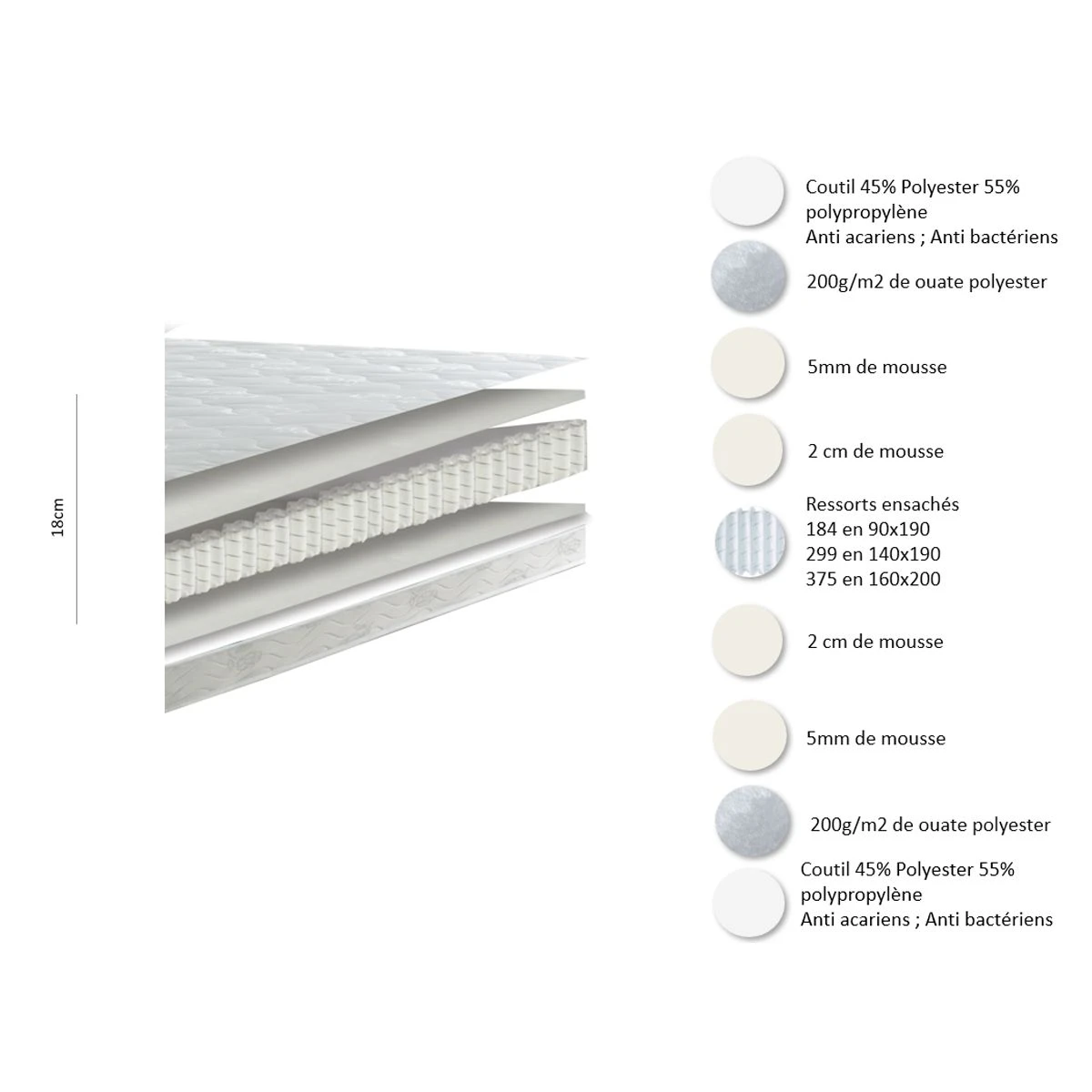 LATITUDE MATELAS RESSORTS 160 200 2 LATITUDE MATELAS RESSORTS 160 200 – Image 2